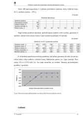 Pirkimo ir pardavimo pasirinkimo sandorių pelningumas 5 puslapis