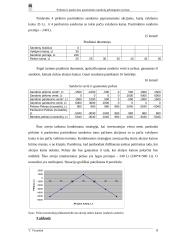 Pirkimo ir pardavimo pasirinkimo sandorių pelningumas 8 puslapis