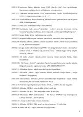 Specialybės įgūdžių praktikos ataskaita AB banke "Snoras" 6 puslapis