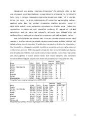 Nelegalios migracijos grėsmės bei jų prevencija 12 puslapis