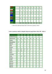 Nelegalios migracijos grėsmės bei jų prevencija 19 puslapis