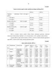 Paviršinių vandens telkinių tarša ir kokybė Lietuvoje 15 puslapis