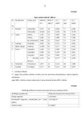 Paviršinių vandens telkinių tarša ir kokybė Lietuvoje 16 puslapis
