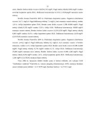 Paviršinių vandens telkinių tarša ir kokybė Lietuvoje 18 puslapis