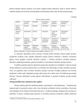 Viešojo sektoriaus reforma Lietuvoje: pensijų reforma 10 puslapis