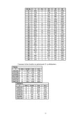 Kiekybinių sprendimų metodų tyrimas 11 puslapis