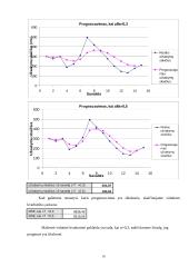 Kiekybinių sprendimų metodų tyrimas 17 puslapis