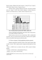 Lietuvos eksportas ir importas 13 puslapis