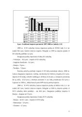 Lietuvos eksportas ir importas 15 puslapis