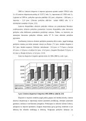 Lietuvos eksportas ir importas 5 puslapis