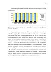 Lietuvos turto draudimo rinkos raida ir jos perspektyvos 12 puslapis