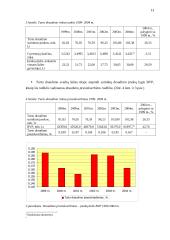 Lietuvos turto draudimo rinkos raida ir jos perspektyvos 13 puslapis