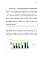 Lietuvos turto draudimo rinkos raida ir jos perspektyvos 14 puslapis