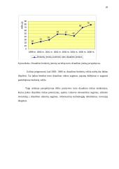 Lietuvos turto draudimo rinkos raida ir jos perspektyvos 20 puslapis
