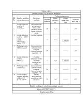 Medienos lukšto skutimo staklių Лy 17 – 4 dešiniojo suklio galvutės vidinio suklio  remonto technologijos procesas 11 puslapis