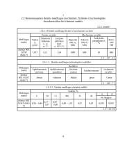 Medienos lukšto skutimo staklių Лy 17 – 4 dešiniojo suklio galvutės vidinio suklio  remonto technologijos procesas 12 puslapis