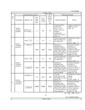 Medienos lukšto skutimo staklių Лy 17 – 4 dešiniojo suklio galvutės vidinio suklio  remonto technologijos procesas 15 puslapis