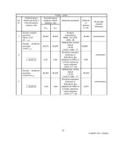 Medienos lukšto skutimo staklių Лy 17 – 4 dešiniojo suklio galvutės vidinio suklio  remonto technologijos procesas 17 puslapis