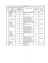 Medienos lukšto skutimo staklių Лy 17 – 4 dešiniojo suklio galvutės vidinio suklio  remonto technologijos procesas 18 puslapis