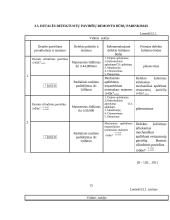 Medienos lukšto skutimo staklių Лy 17 – 4 dešiniojo suklio galvutės vidinio suklio  remonto technologijos procesas 19 puslapis