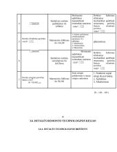Medienos lukšto skutimo staklių Лy 17 – 4 dešiniojo suklio galvutės vidinio suklio  remonto technologijos procesas 20 puslapis