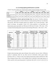Pajamų nelygybė, veiksniai ir tendencijos Lietuvoje 17 puslapis