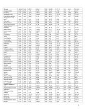 Sąnaudų ir ekonominių rodiklių įvertinimas: prancūzų virtuvės restoranas "Dejeuner" 11 puslapis