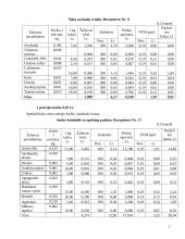 Sąnaudų ir ekonominių rodiklių įvertinimas: prancūzų virtuvės restoranas "Dejeuner" 14 puslapis