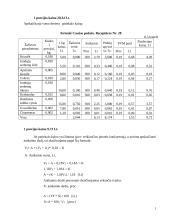 Sąnaudų ir ekonominių rodiklių įvertinimas: prancūzų virtuvės restoranas "Dejeuner" 15 puslapis