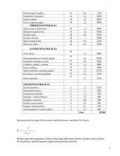 Sąnaudų ir ekonominių rodiklių įvertinimas: prancūzų virtuvės restoranas "Dejeuner" 18 puslapis