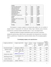 Sąnaudų ir ekonominių rodiklių įvertinimas: prancūzų virtuvės restoranas "Dejeuner" 7 puslapis