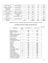 Sąnaudų ir ekonominių rodiklių įvertinimas: prancūzų virtuvės restoranas "Dejeuner" 8 puslapis