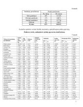 Sąnaudų ir ekonominių rodiklių įvertinimas: prancūzų virtuvės restoranas "Dejeuner" 10 puslapis