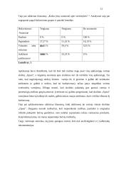 Skolinio "čipsai" vartosena dabartinėje lietuvių kalboje 12 puslapis