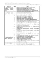 Veiklos modeliavimas ir informacinių poreikių specifikavimas: Šakynos pagrindinė Mokykla 12 puslapis