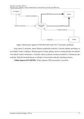 Veiklos modeliavimas ir informacinių poreikių specifikavimas: Šakynos pagrindinė Mokykla 15 puslapis