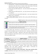 Veiklos modeliavimas ir informacinių poreikių specifikavimas: Šakynos pagrindinė Mokykla 20 puslapis