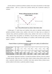 Pirkimo ir pardavimo pasirinkimo sandorių pelningumo tyrimas 8 puslapis