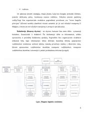 Pažintinės praktikos ataskaita: logistikos ir transporto paslaugos UAB "Magnus Logistics" 8 puslapis
