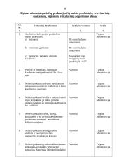 Reikalavimai prekybai lauke 5 puslapis