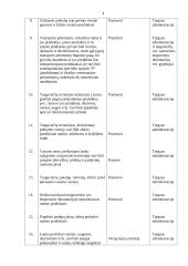 Reikalavimai prekybai lauke 6 puslapis