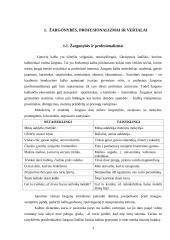 Žargonybės, profesionalizmai ir vertalai 3 puslapis