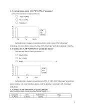 Gaminių rėmimo priemonių įtakos vartotojų elgsenai: šaldyti duonos ir pyrago gaminiai UAB "Mantinga" 5 puslapis