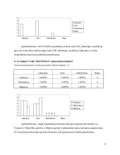 Gaminių rėmimo priemonių įtakos vartotojų elgsenai: šaldyti duonos ir pyrago gaminiai UAB "Mantinga" 6 puslapis