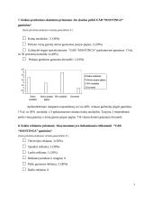 Gaminių rėmimo priemonių įtakos vartotojų elgsenai: šaldyti duonos ir pyrago gaminiai UAB "Mantinga" 7 puslapis