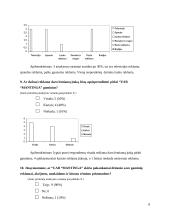 Gaminių rėmimo priemonių įtakos vartotojų elgsenai: šaldyti duonos ir pyrago gaminiai UAB "Mantinga" 8 puslapis