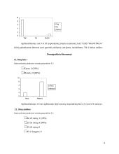 Gaminių rėmimo priemonių įtakos vartotojų elgsenai: šaldyti duonos ir pyrago gaminiai UAB "Mantinga" 9 puslapis
