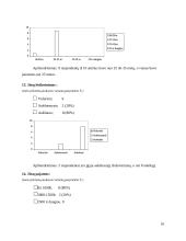 Gaminių rėmimo priemonių įtakos vartotojų elgsenai: šaldyti duonos ir pyrago gaminiai UAB "Mantinga" 10 puslapis