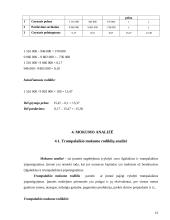 Įmonės finansinė analizė: UAB "Aremikas" 14 puslapis