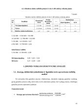 Įmonės finansinė analizė: UAB "Aremikas" 18 puslapis